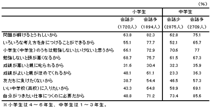 学習理由