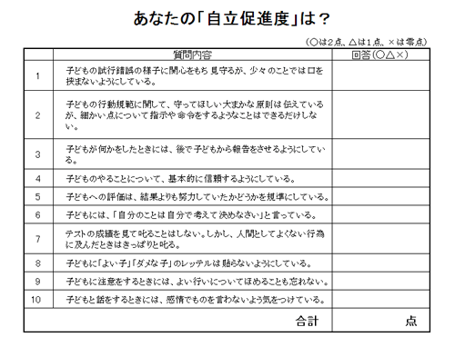 自立促進度