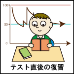 テスト直後に復習をする