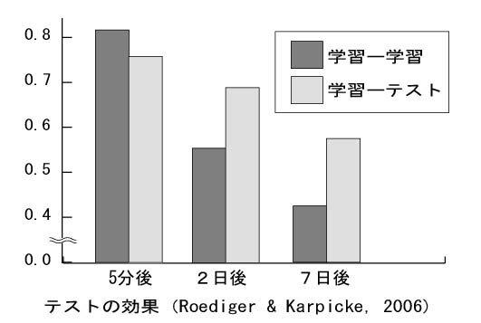 ブログ用グラフ（20130829）