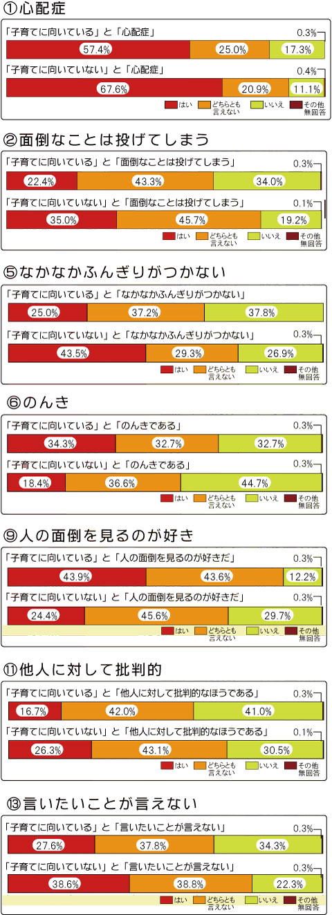 図1