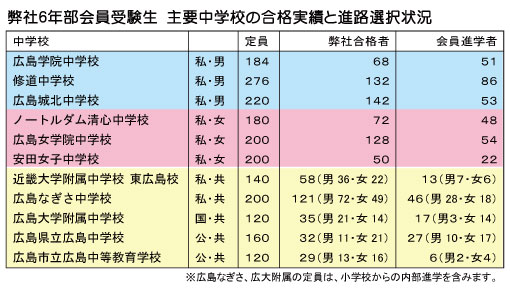 20160229
