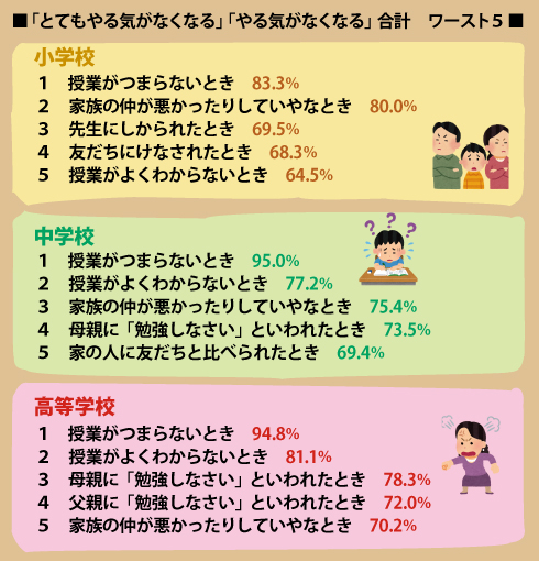 学力は 学習意欲 に支えられてこそ輝く その３ 家庭学習研究社って どんな学習塾