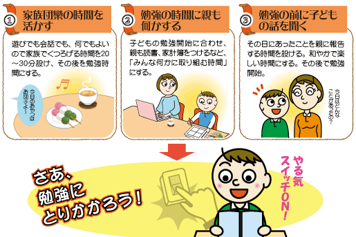 やる気スイッチ をon オン にするルーティンを築こう 家庭学習研究社って どんな学習塾