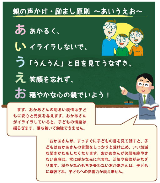 親の声かけ 励まし原則 あいうえお 家庭学習研究社って どんな学習塾