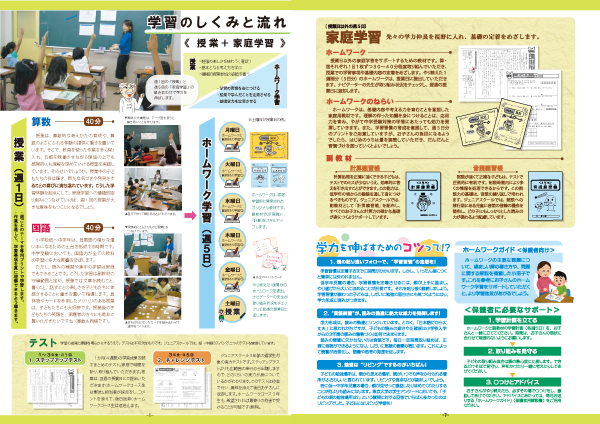 授業の仕組み
