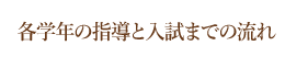 各学年の指導と入試までの流れ