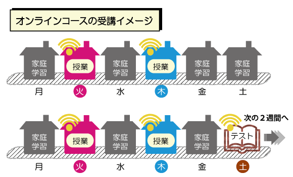 通学イメージ