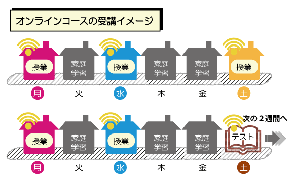 通学イメージ