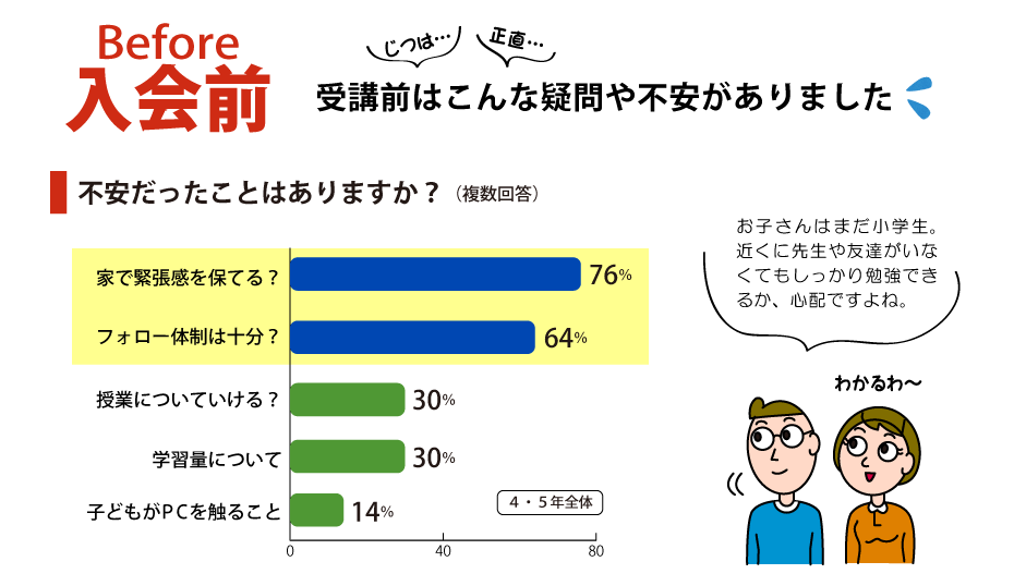 入会前の不安や疑問