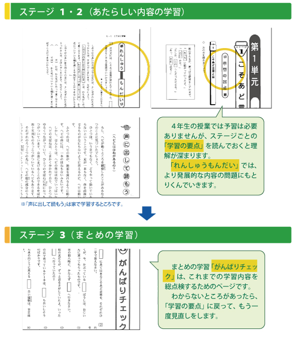 4年国語テキストの紹介