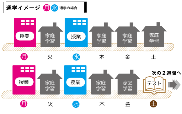 通学イメージ