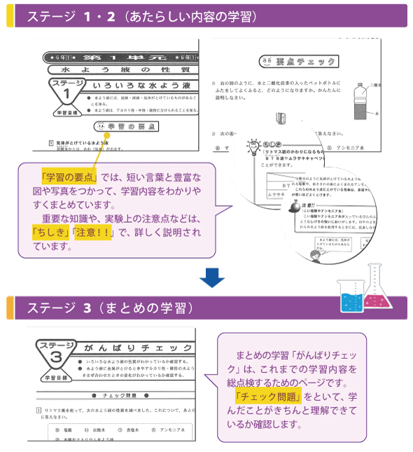 家庭学習研究社 ６年部の学習教材