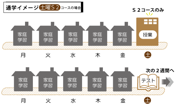 通学イメージ