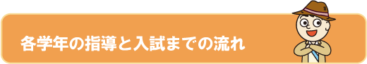 3年間の学習の流れ